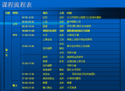 集（jí）裝箱活動房公司三山島拓展訓（xùn）練課程流程（chéng）