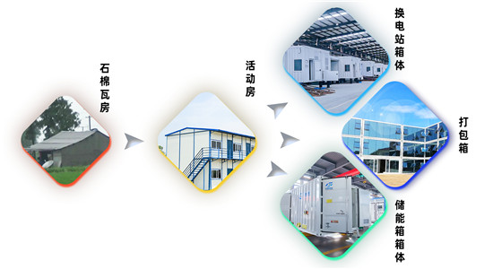 集裝箱換（huàn）電站